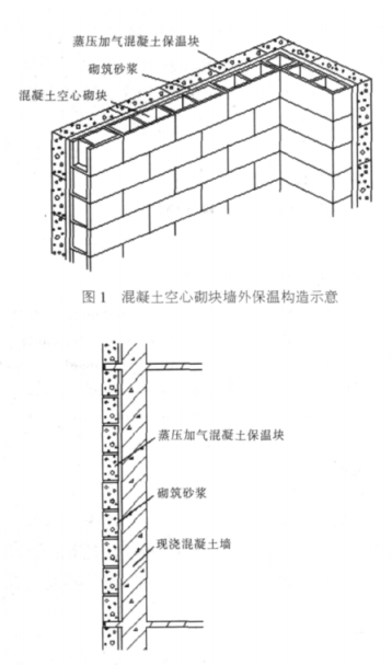 安龙蒸压加气混凝土砌块复合保温外墙性能与构造